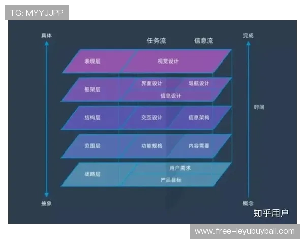 乐鱼官网登录注册流程优化提升用户体验的实用技巧